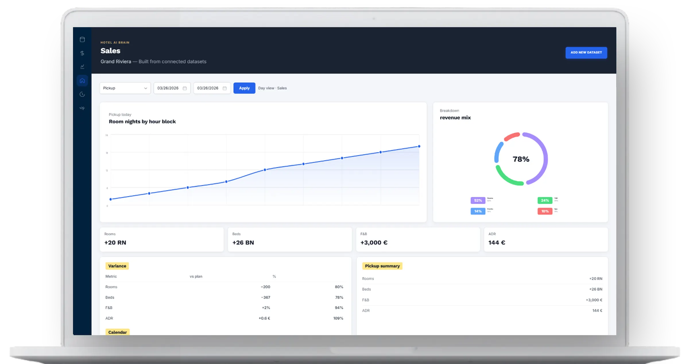 MAIIA custom hospitality AI
